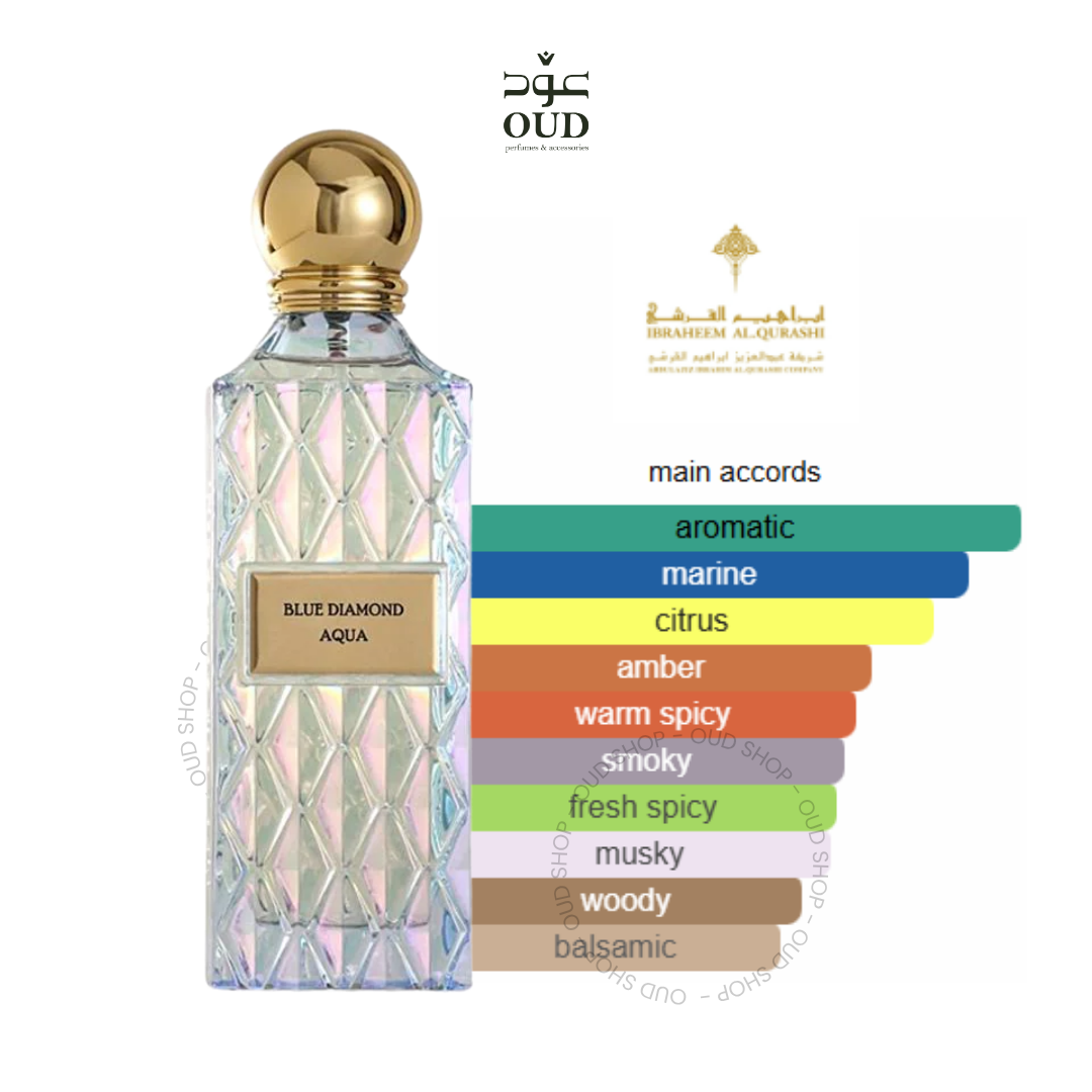 Blue Diamond Aqua Ibraheem AlQurashi for women and men