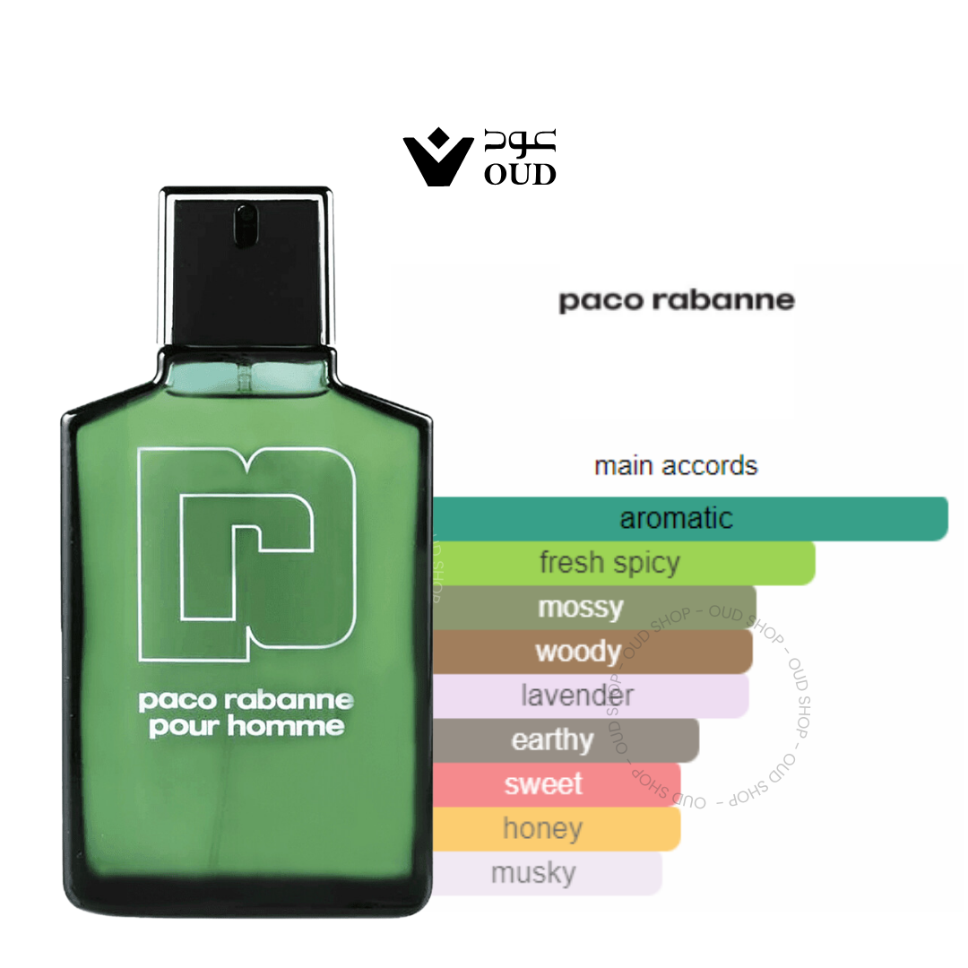 Paco Rabanne Pour Homme BY Paco Rabanne For Men