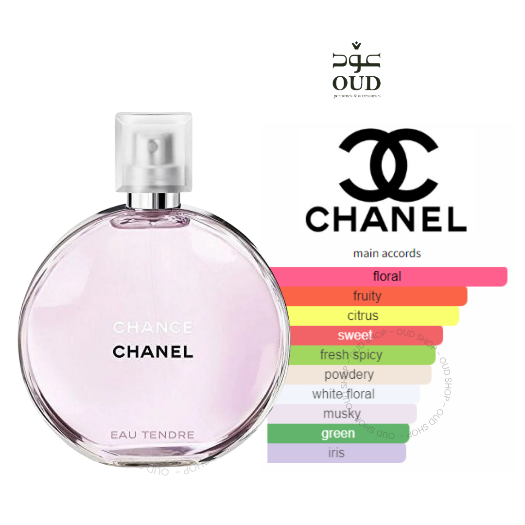 Chanel fruity perfume shop