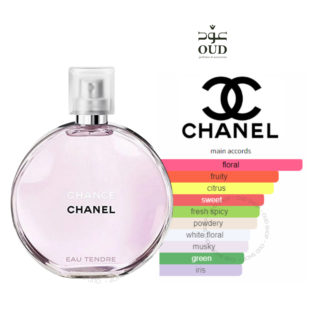 Chance Eau Tendre By Chanel For Women OUD SHOP