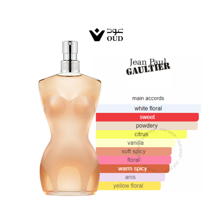 Classique Jean Paul Gaultier for women