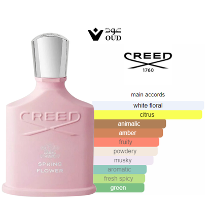 Spring Flower 2023 BY Creed For Women