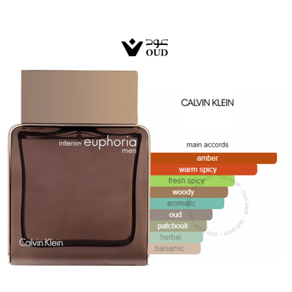 Euphoria Men Intense Calvin Klein for men