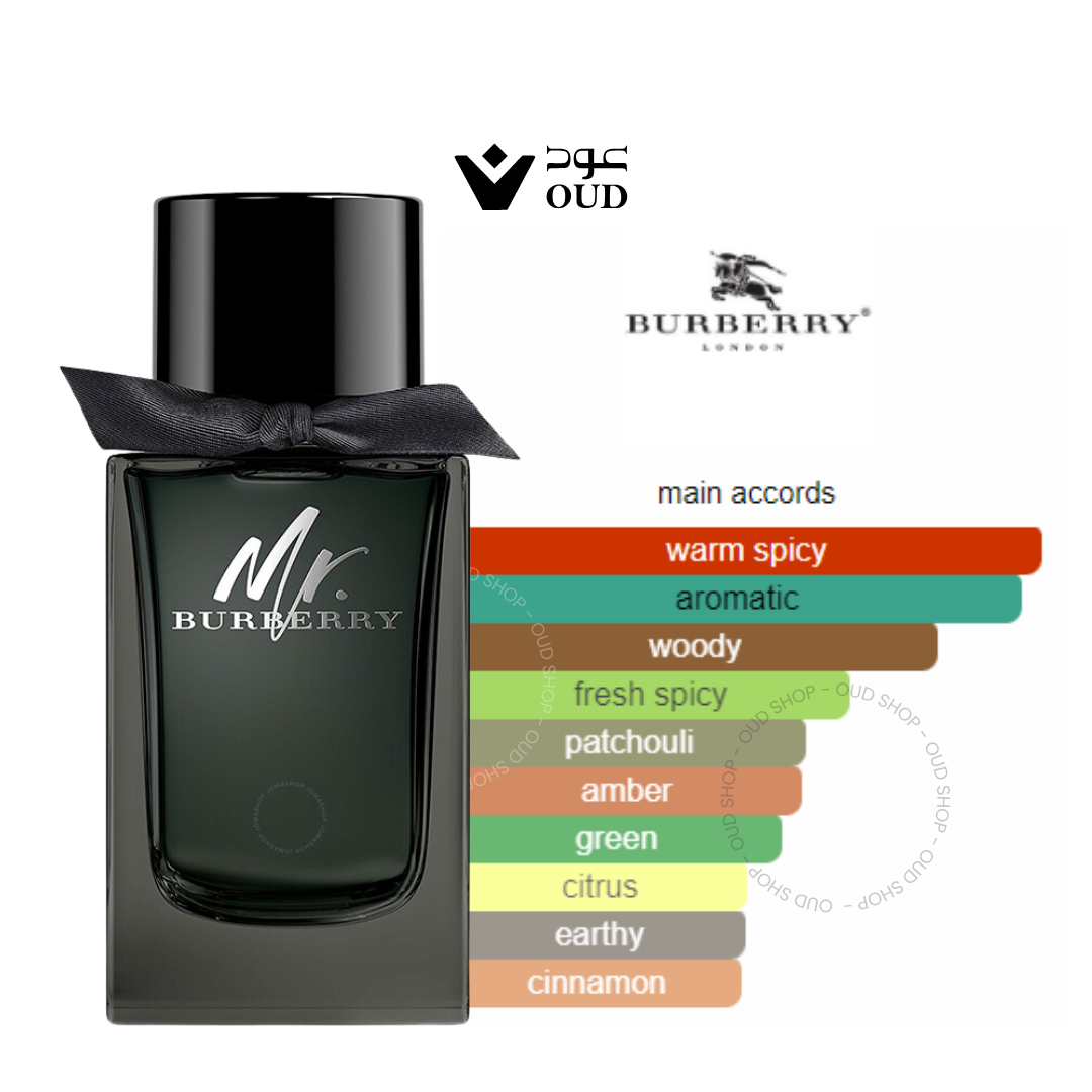 Burberry perfume ingredients on sale