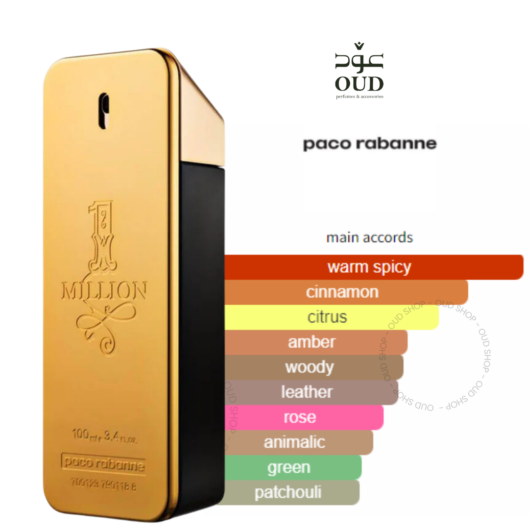 1 Million BY Paco Rabanne For Men