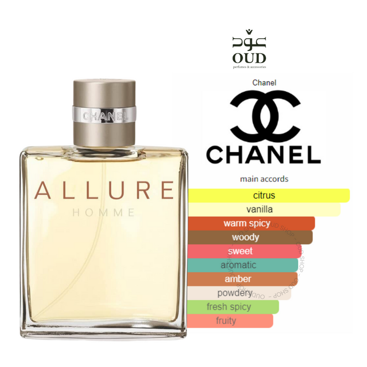 ☆【レア品】CHANELシャネル ALLURE HOMME BOXセット欠品有 ☆【レア品】CHANELシャネル ALLURE HOMME BOXセット欠品有