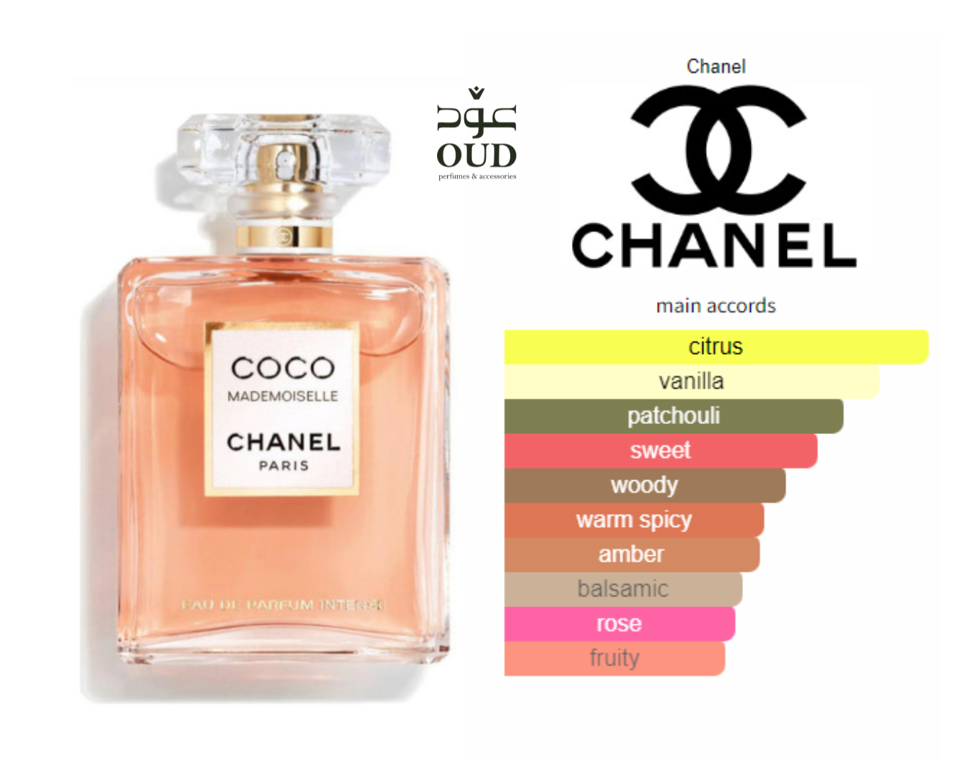 Coco Mademoiselle Intense By Chanel For Women EDP