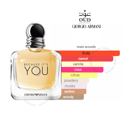 Because It’s You  BY Giorgio Armani Unisex EDP