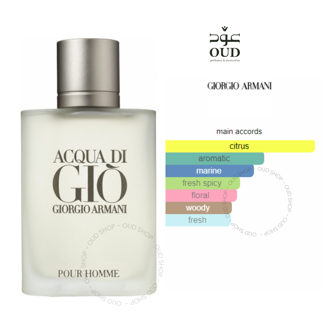 Acqua Di Gio BY Giorgio Armani For Men