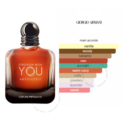 Stronger With You Absolutely BY Giorgio Armani For Men