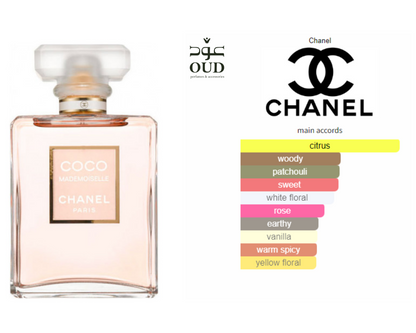 Coco Mademoiselle By Chanel For Women