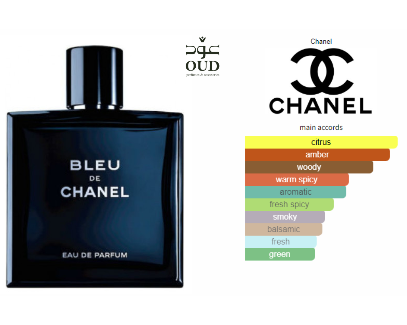 Bleu De Chanel By Chanel For Men EDT